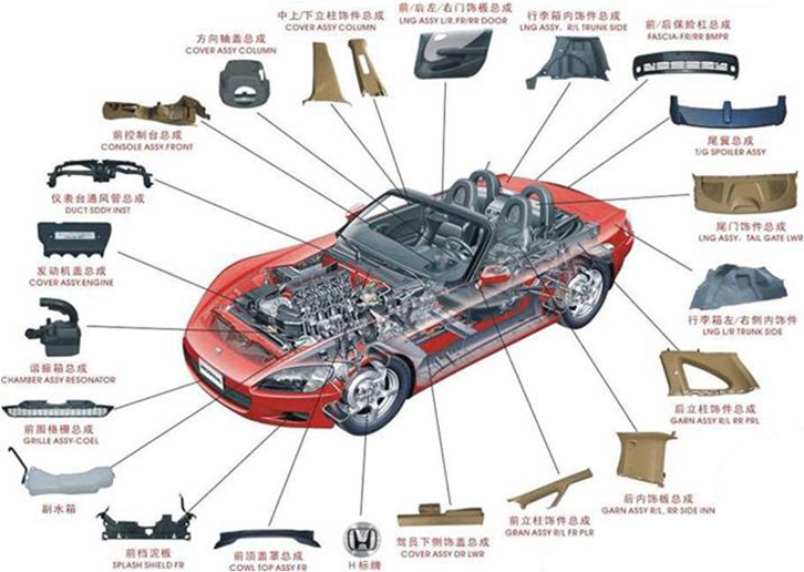 汽車配件進口報關(guān)手續(xù)