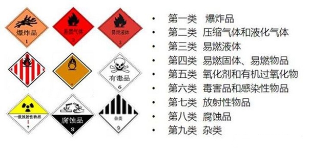 進(jìn)口危險品清關(guān)